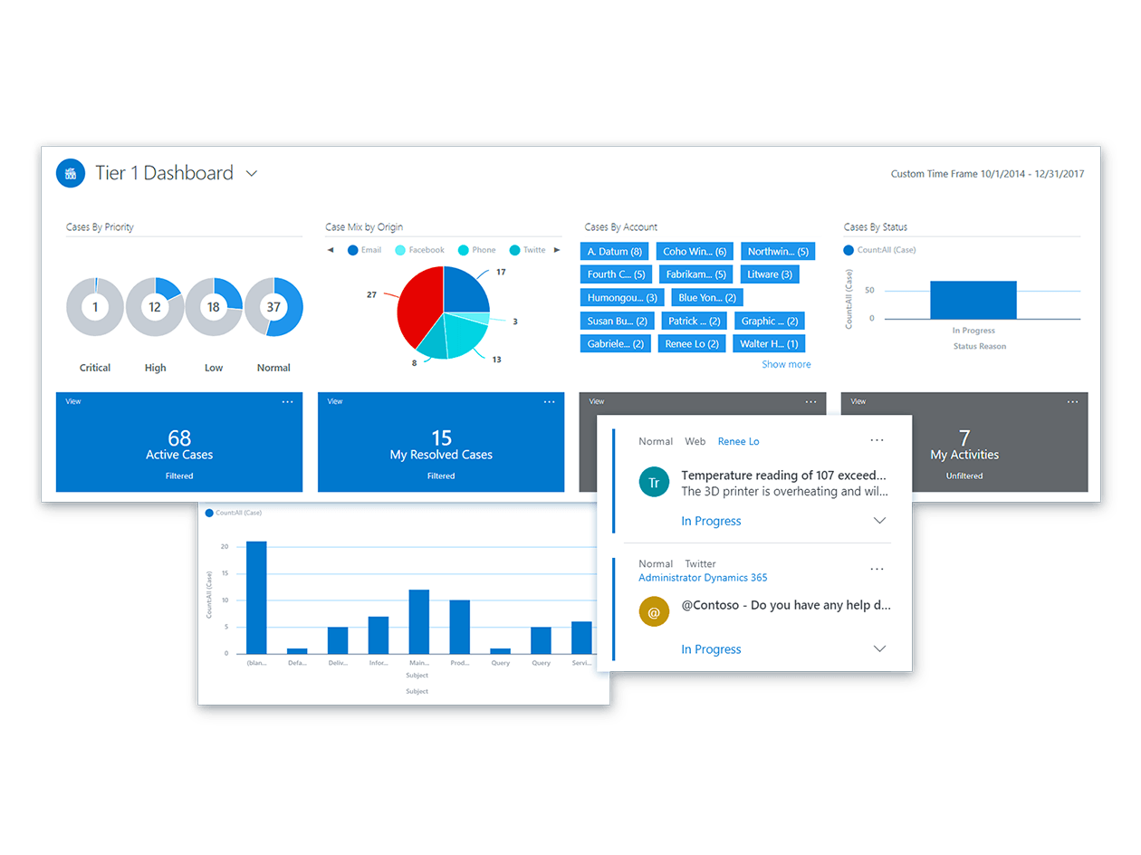 Microsoft Dynamics 365 For Customer Service – www.robo-soft.com